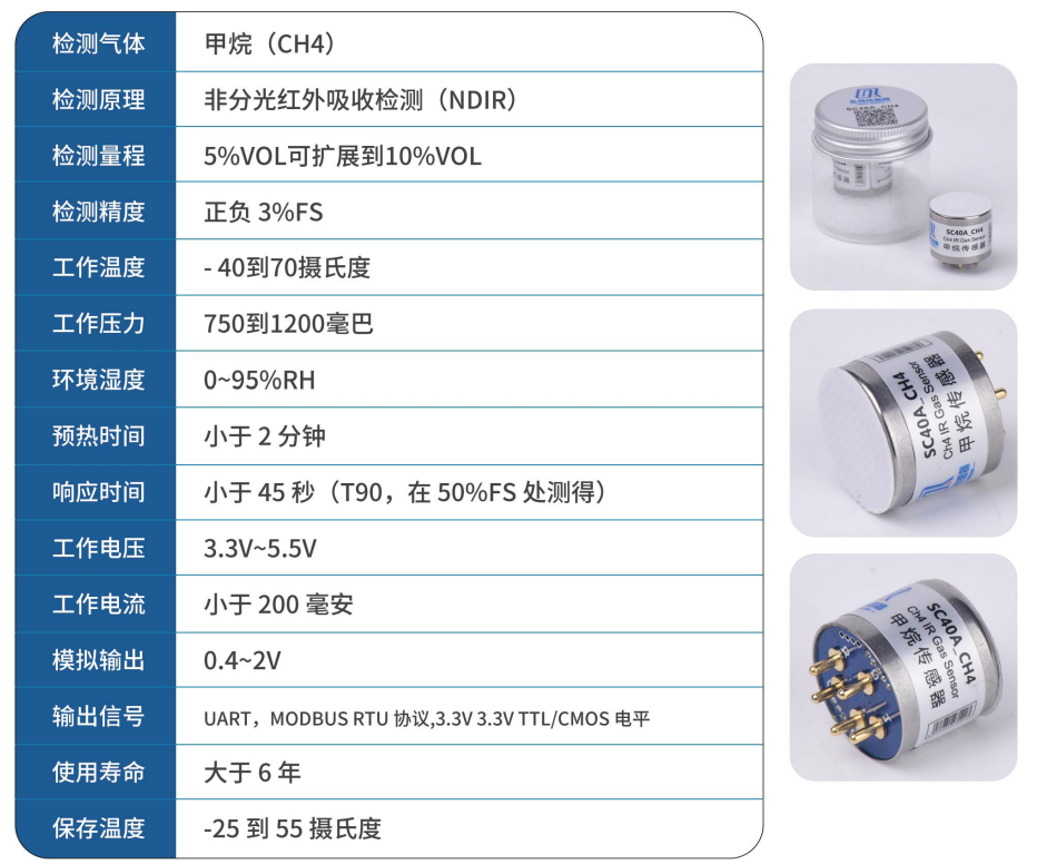 SC40A_CH4 甲烷传感器1.png