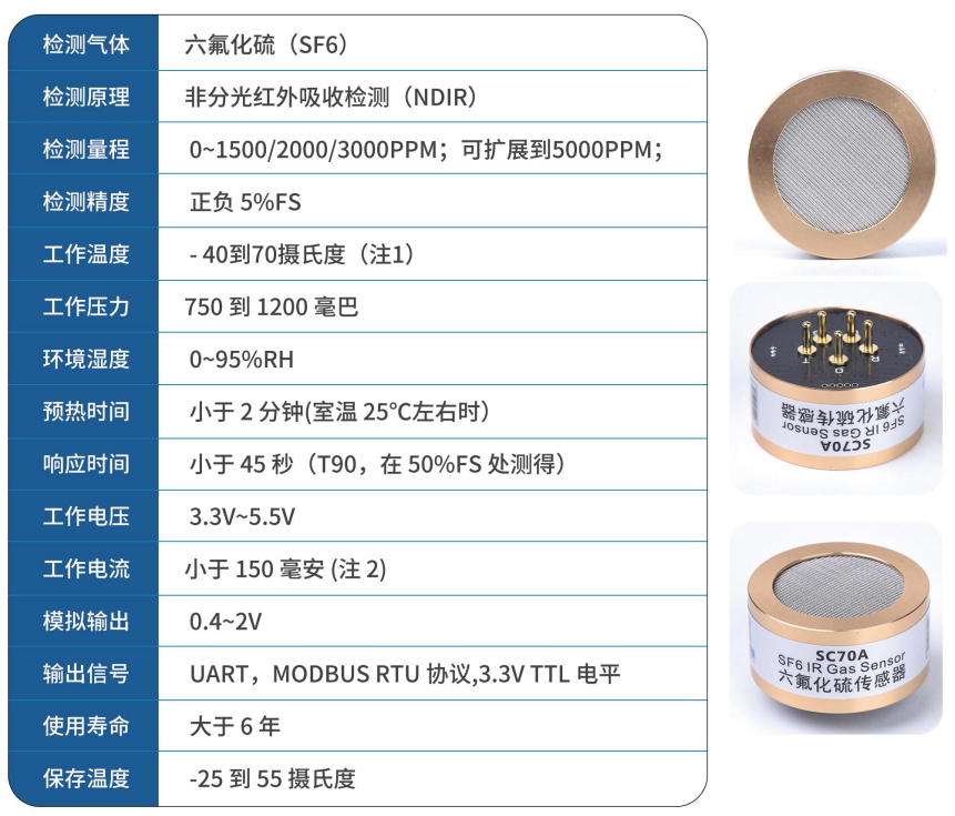 SC70A_SF6 六氟化硫传感器1.png